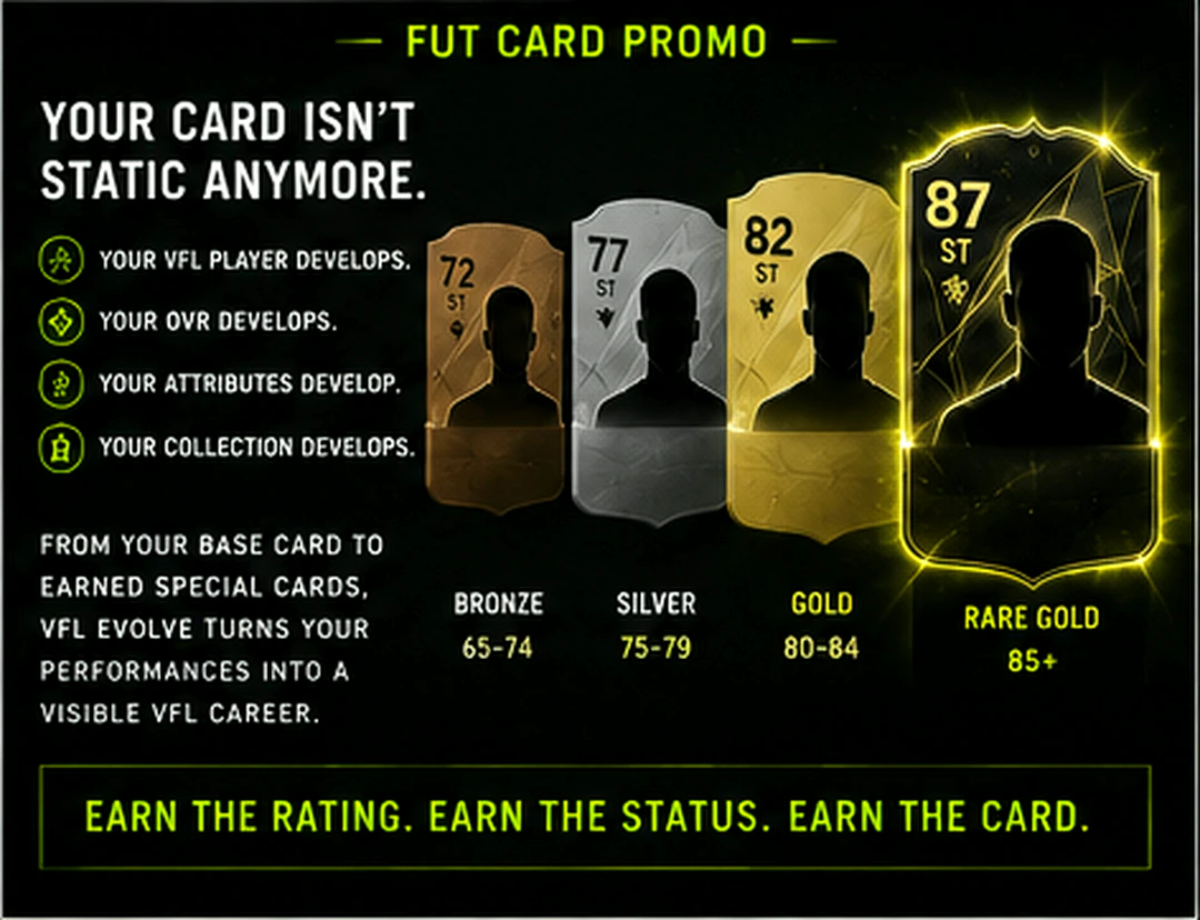 VFL Evolve player-card journey from Bronze through Silver, Gold and Rare Gold