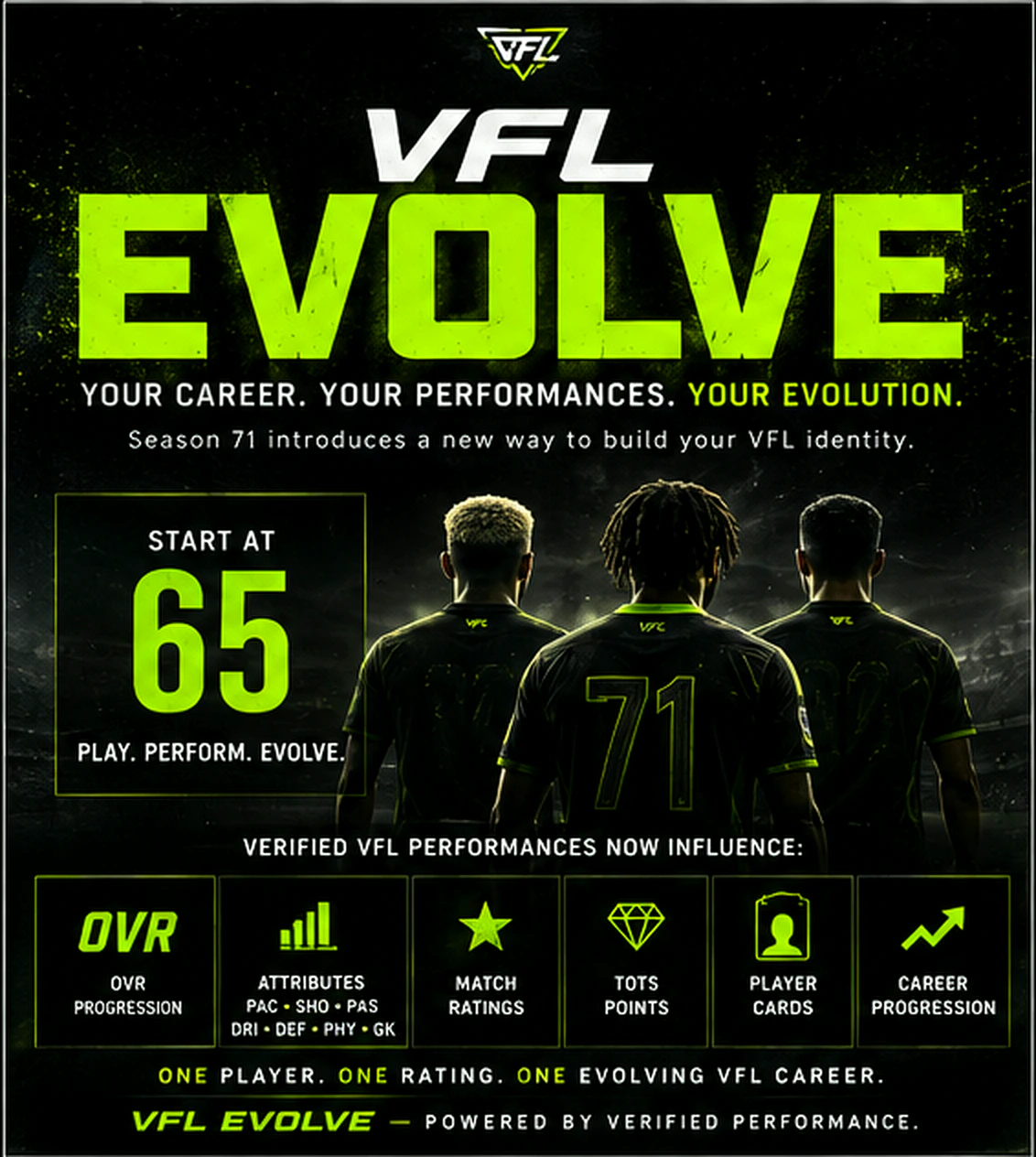 VFL Evolve artwork showing the 65 OVR starting point and verified-performance progression